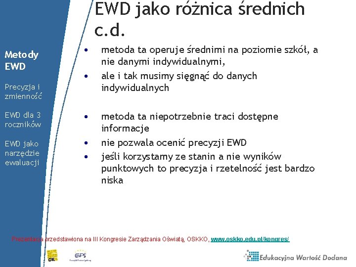 EWD jako różnica średnich c. d. Metody EWD • • Precyzja i zmienność EWD EWD jako różnica średnich c. d. Metody EWD • • Precyzja i zmienność EWD