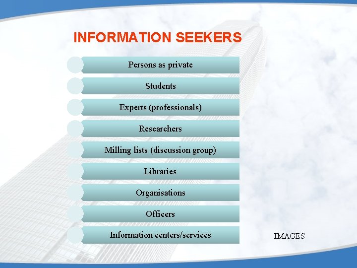 INFORMATION SEEKERS Persons as private Students Experts (professionals) Researchers Milling lists (discussion group) Libraries