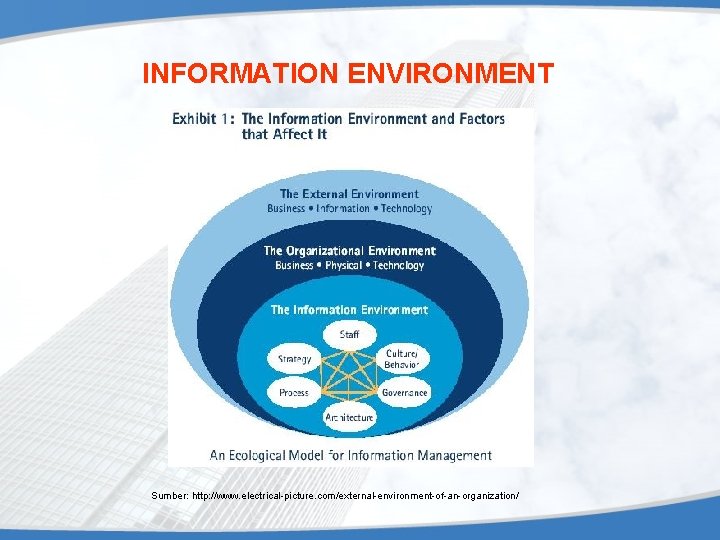 INFORMATION ENVIRONMENT Sumber: http: //www. electrical-picture. com/external-environment-of-an-organization/ 