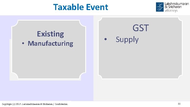 Taxable Event Existing • Manufacturing Copyright (c) 2017. Lakshmikumaran & Sridharan / Confidential. GST