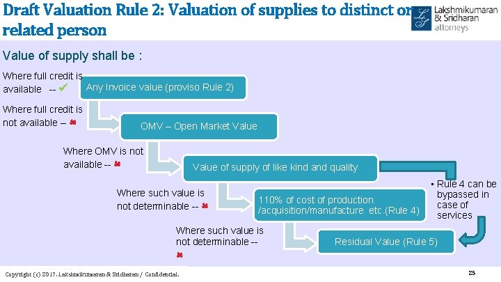 Draft Valuation Rule 2: Valuation of supplies to distinct or related person Value of