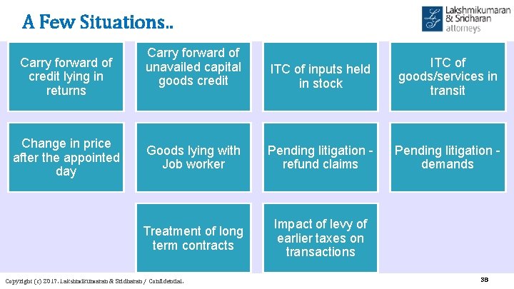 A Few Situations. . Carry forward of credit lying in returns Change in price