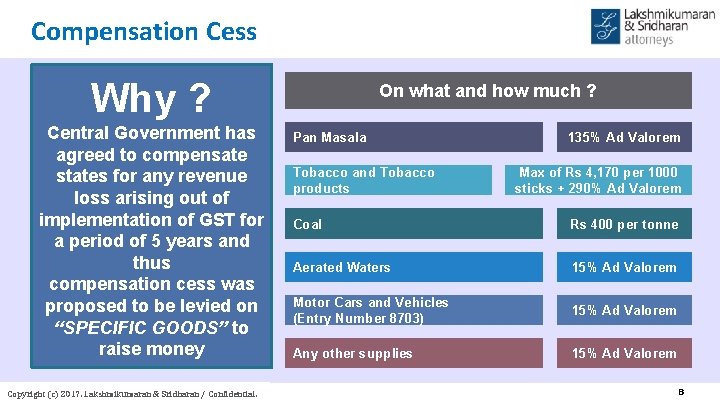 Compensation Cess Why ? Central Government has agreed to compensate states for any revenue