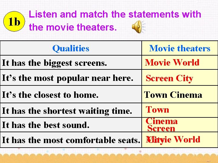 1 b Listen and match the statements with the movie theaters. Qualities It has