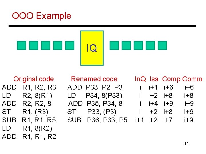 OOO Example IQ Original code ADD R 1, R 2, R 3 LD R