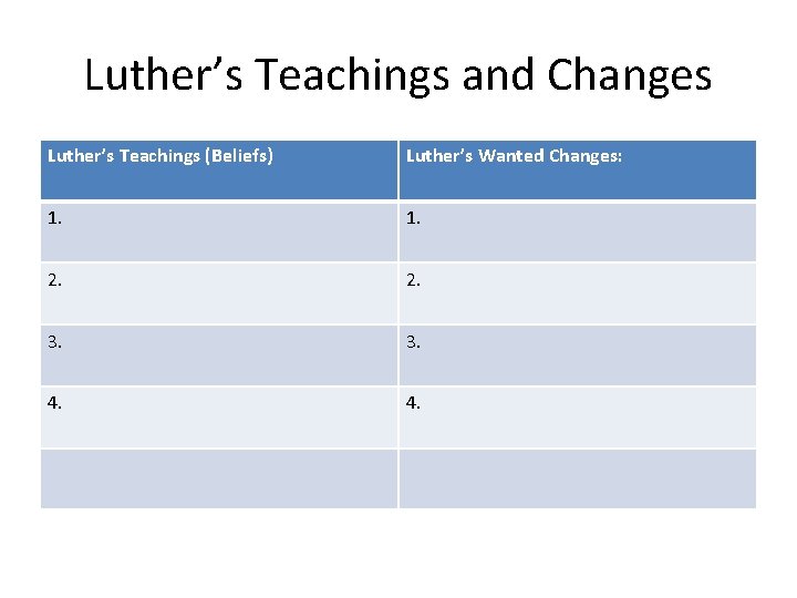 Luther’s Teachings and Changes Luther’s Teachings (Beliefs) Luther’s Wanted Changes: 1. 2. 3. 4.