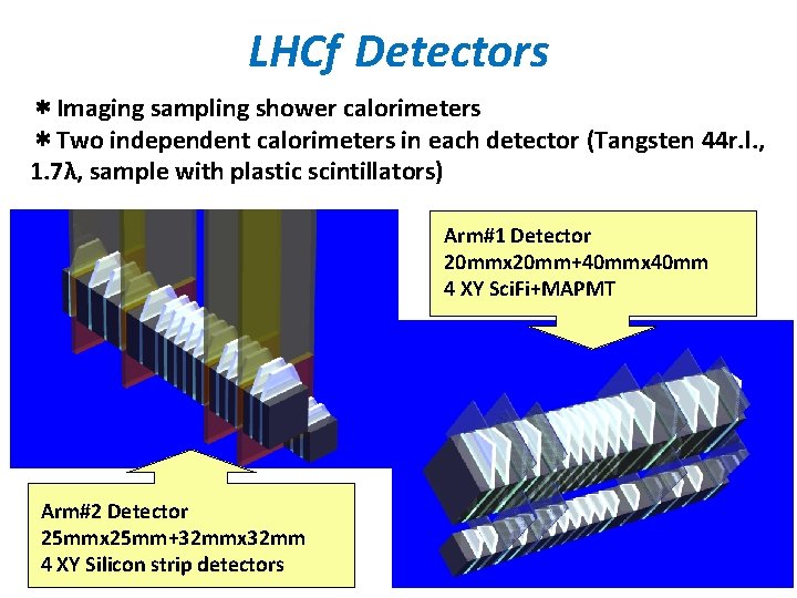 LHCf Detectors ＊Imaging sampling shower calorimeters ＊Two independent calorimeters in each detector (Tangsten 44