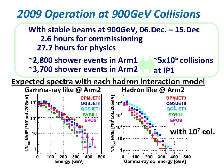 2009 Operation at 900 Ge. V Collisions With stable beams at 900 Ge. V,