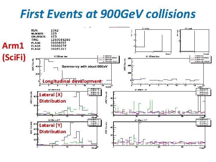 First Events at 900 Ge. V collisions Arm 1 (Sci. Fi) Longitudinal development Lateral