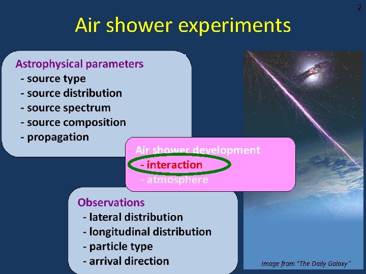 Air shower experiments Air shower development - interaction - atmosphere Image from “The Daily