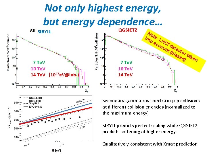 Not only highest energy, but energy dependence… SIBYLL 7 Te. V 10 Te. V