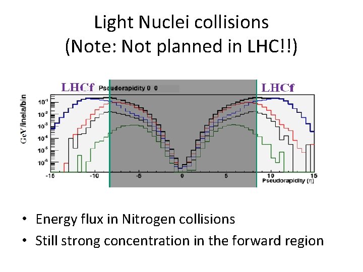Light Nuclei collisions (Note: Not planned in LHC!!) • Energy flux in Nitrogen collisions