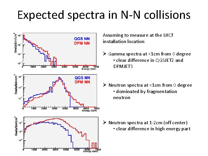 Expected spectra in N-N collisions Assuming to measure at the LHCf installation location Ø