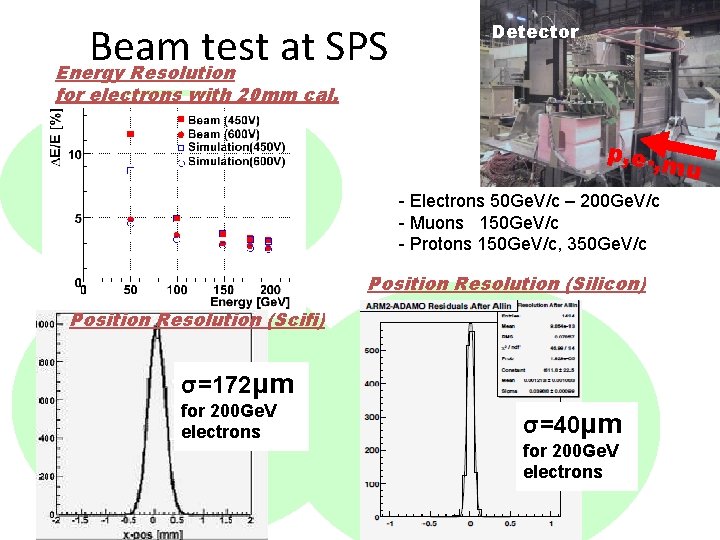 Beam test at SPS Energy Resolution Detector for electrons with 20 mm cal. p,