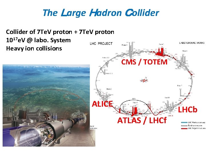 The Ｌarge Ｈadron Ｃollider Collider of 7 Te. V proton + 7 Te. V