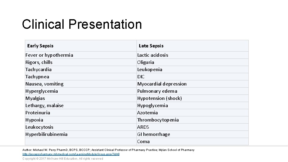 Clinical Presentation Early Sepsis Fever or hypothermia Rigors, chills Tachycardia Tachypnea Nausea, vomiting Hyperglycemia