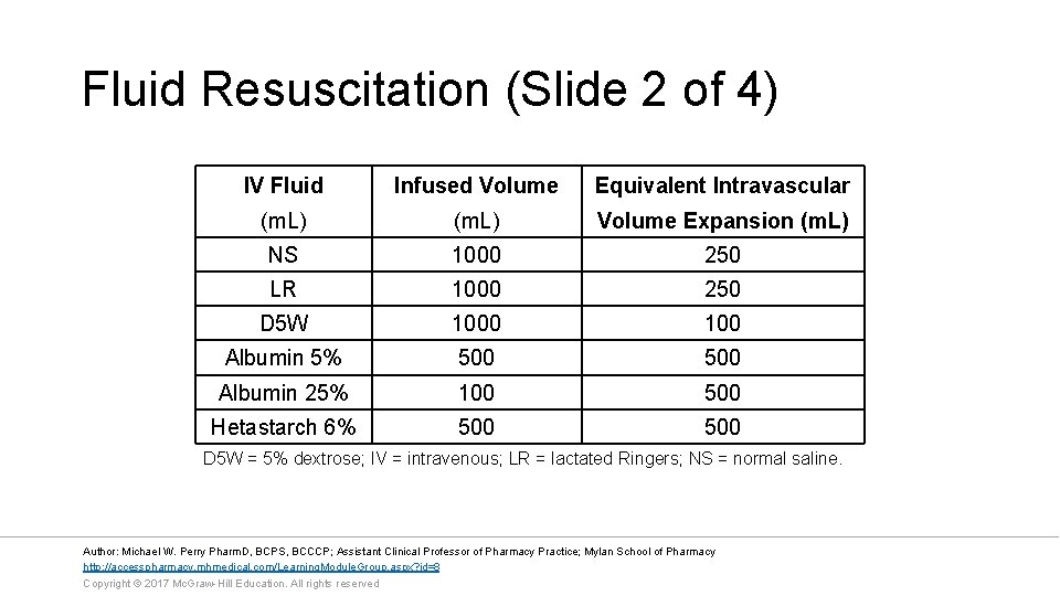 Fluid Resuscitation (Slide 2 of 4) IV Fluid Infused Volume Equivalent Intravascular (m. L)