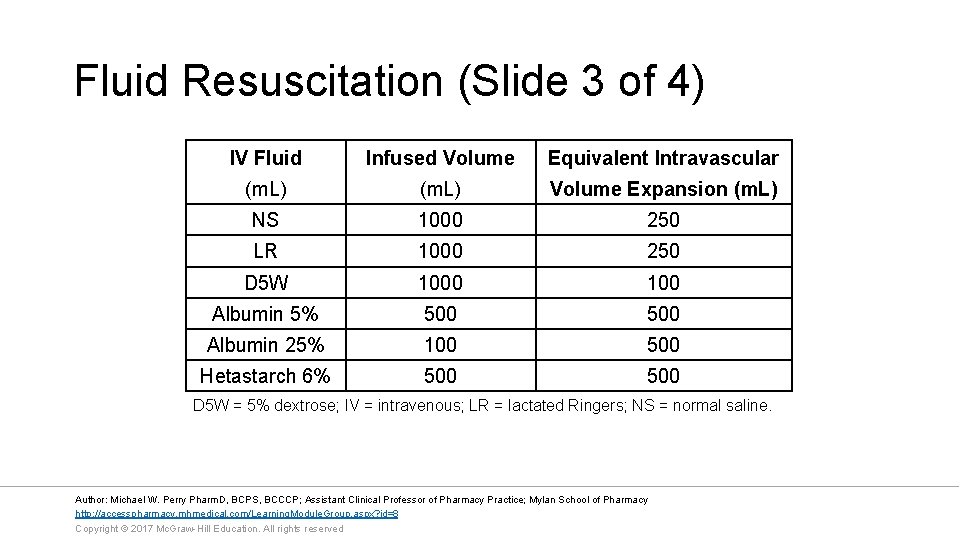 Fluid Resuscitation (Slide 3 of 4) IV Fluid Infused Volume Equivalent Intravascular (m. L)