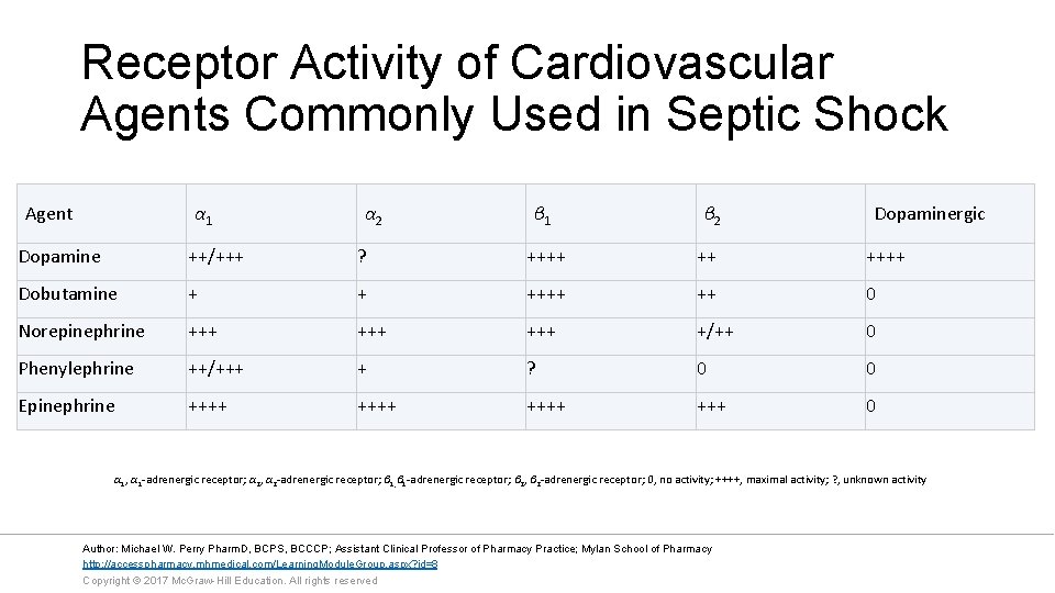 Receptor Activity of Cardiovascular Agents Commonly Used in Septic Shock Agent α 1 α
