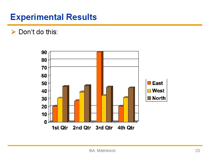 Experimental Results Ø Don’t do this: A. Milenkovic 23 