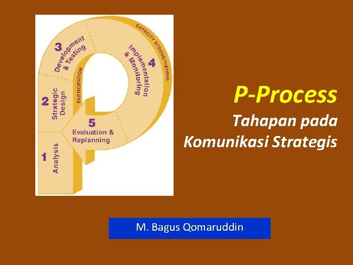 P-Process Tahapan pada Komunikasi Strategis M. Bagus Qomaruddin 