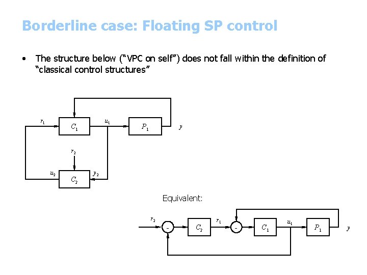 Borderline case: Floating SP control • The structure below (“VPC on self”) does not