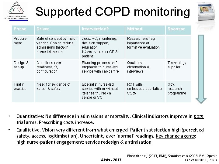 Supported COPD monitoring Associazione Italiana Sistemi Informativi in Sanità Valutazione del Valore derivante dall’utilizzo