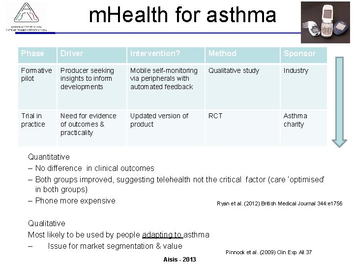 m. Health for asthma Associazione Italiana Sistemi Informativi in Sanità Valutazione del Valore derivante