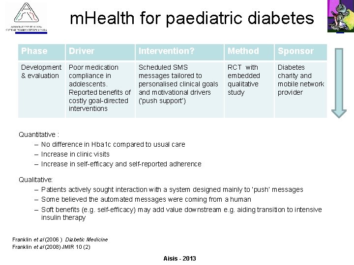 m. Health for paediatric diabetes Associazione Italiana Sistemi Informativi in Sanità Valutazione del Valore