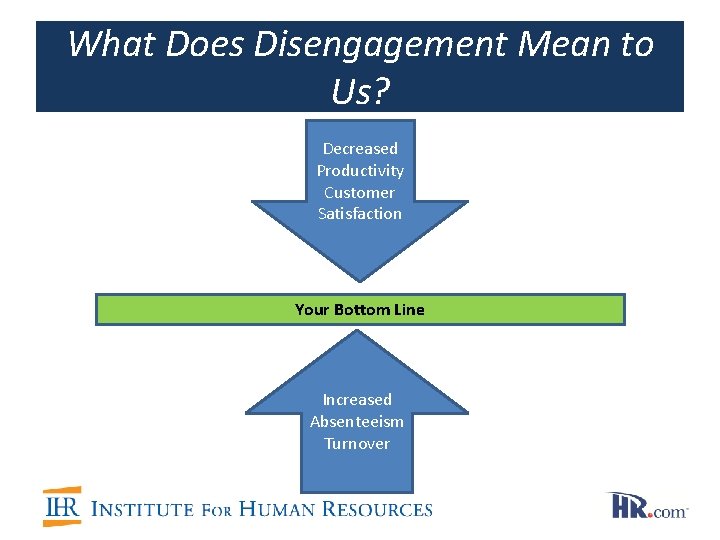 What Does Disengagement Mean to Us? Decreased Productivity Customer Satisfaction Your Bottom Line Increased