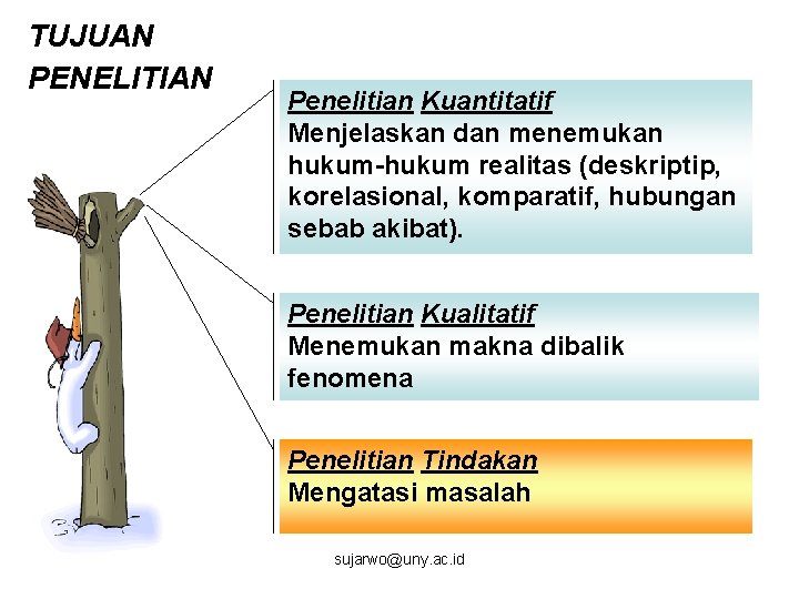 TUJUAN PENELITIAN Penelitian Kuantitatif Menjelaskan dan menemukan hukum-hukum realitas (deskriptip, korelasional, komparatif, hubungan sebab