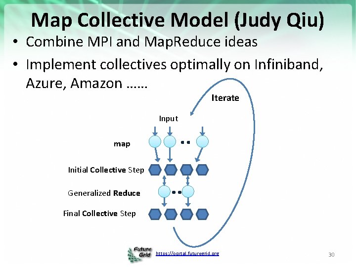 Map Collective Model (Judy Qiu) • Combine MPI and Map. Reduce ideas • Implement