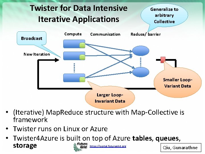 Twister for Data Intensive Iterative Applications Broadcast Compute Communication Generalize to arbitrary Collective Reduce/
