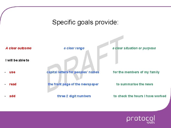 Specific goals provide: A clear outcome a clear range a clear situation or purpose