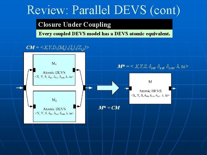 Review: Parallel DEVS (cont) Closure Under Coupling Every coupled DEVS model has a DEVS