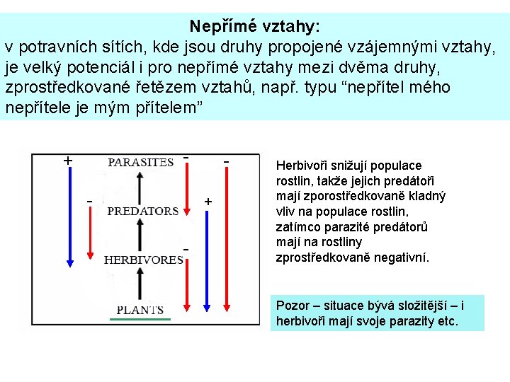 Nepřímé vztahy: v potravních sítích, kde jsou druhy propojené vzájemnými vztahy, je velký potenciál