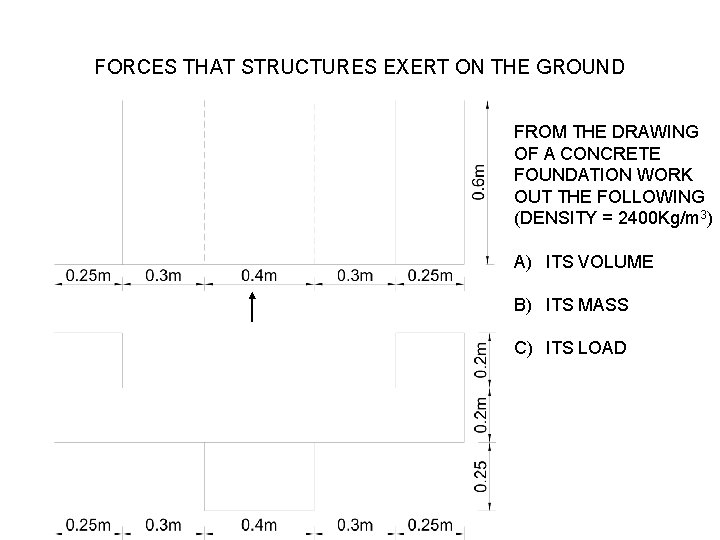 FORCES THAT STRUCTURES EXERT ON THE GROUND FROM THE DRAWING OF A CONCRETE FOUNDATION FORCES THAT STRUCTURES EXERT ON THE GROUND FROM THE DRAWING OF A CONCRETE FOUNDATION