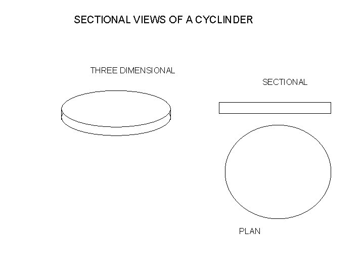 SECTIONAL VIEWS OF A CYCLINDER THREE DIMENSIONAL SECTIONAL PLAN SECTIONAL VIEWS OF A CYCLINDER THREE DIMENSIONAL SECTIONAL PLAN