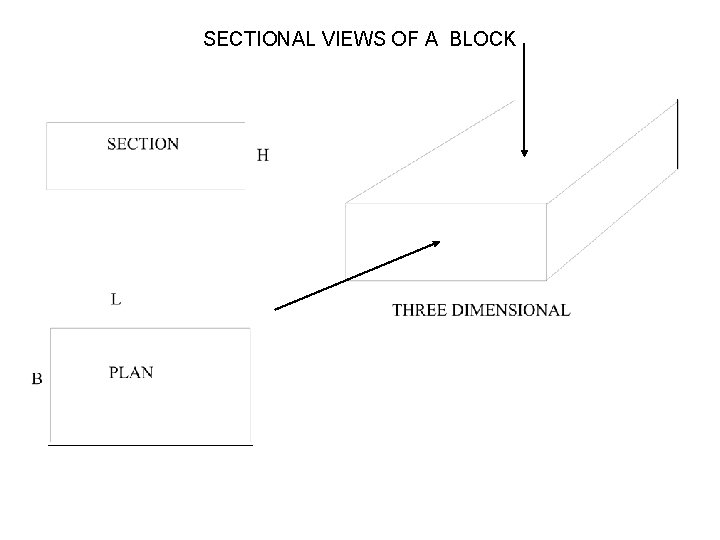 SECTIONAL VIEWS OF A BLOCK SECTIONAL VIEWS OF A BLOCK