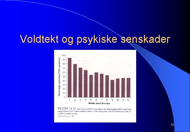 Voldtekt og psykiske senskader 10 