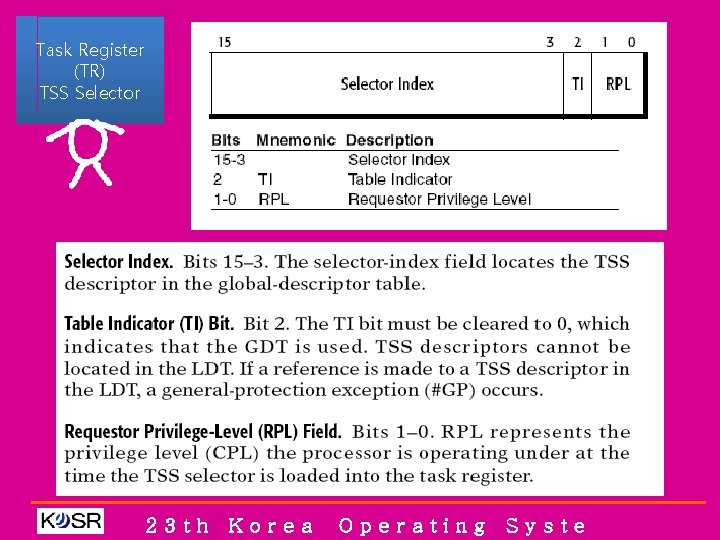 Task Register (TR) TSS Selector 23 th Korea Operating Syste 