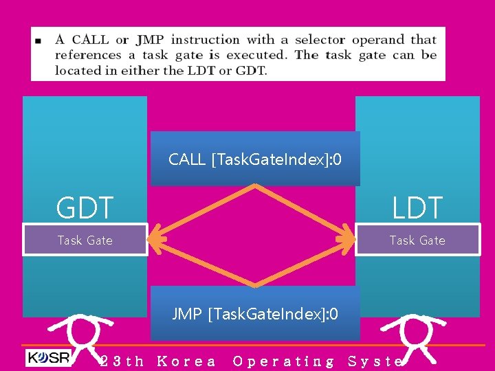 CALL [Task. Gate. Index]: 0 GDT LDT Task Gate JMP [Task. Gate. Index]: 0