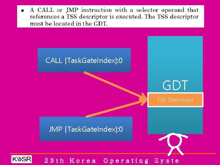 CALL [Task. Gate. Index]: 0 GDT TSS Descriptor JMP [Task. Gate. Index]: 0 23
