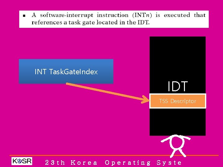 INT Task. Gate. Index IDT TSS Descriptor 23 th Korea Operating Syste 