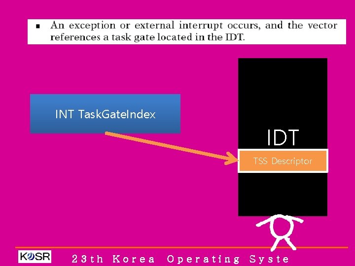 INT Task. Gate. Index IDT TSS Descriptor 23 th Korea Operating Syste 