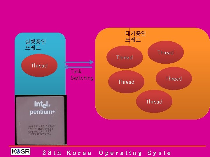 대기중인 쓰레드 실행중인 쓰레드 Thread Task Switching Thread 23 th Korea Operating Syste 