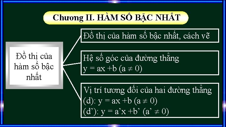 Chương II. HÀM SỐ BẬC NHẤT Đồ thị của hàm số bậc nhất, cách