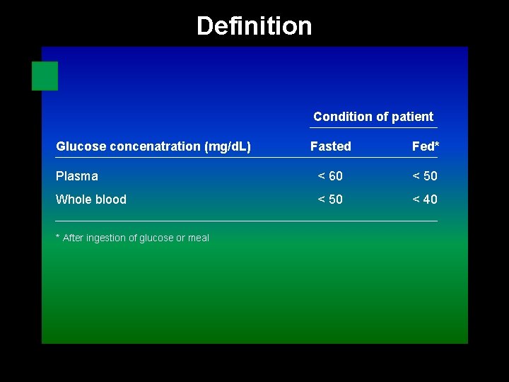 Definition Condition of patient Glucose concenatration (mg/d. L) Fasted Fed* Plasma < 60 <