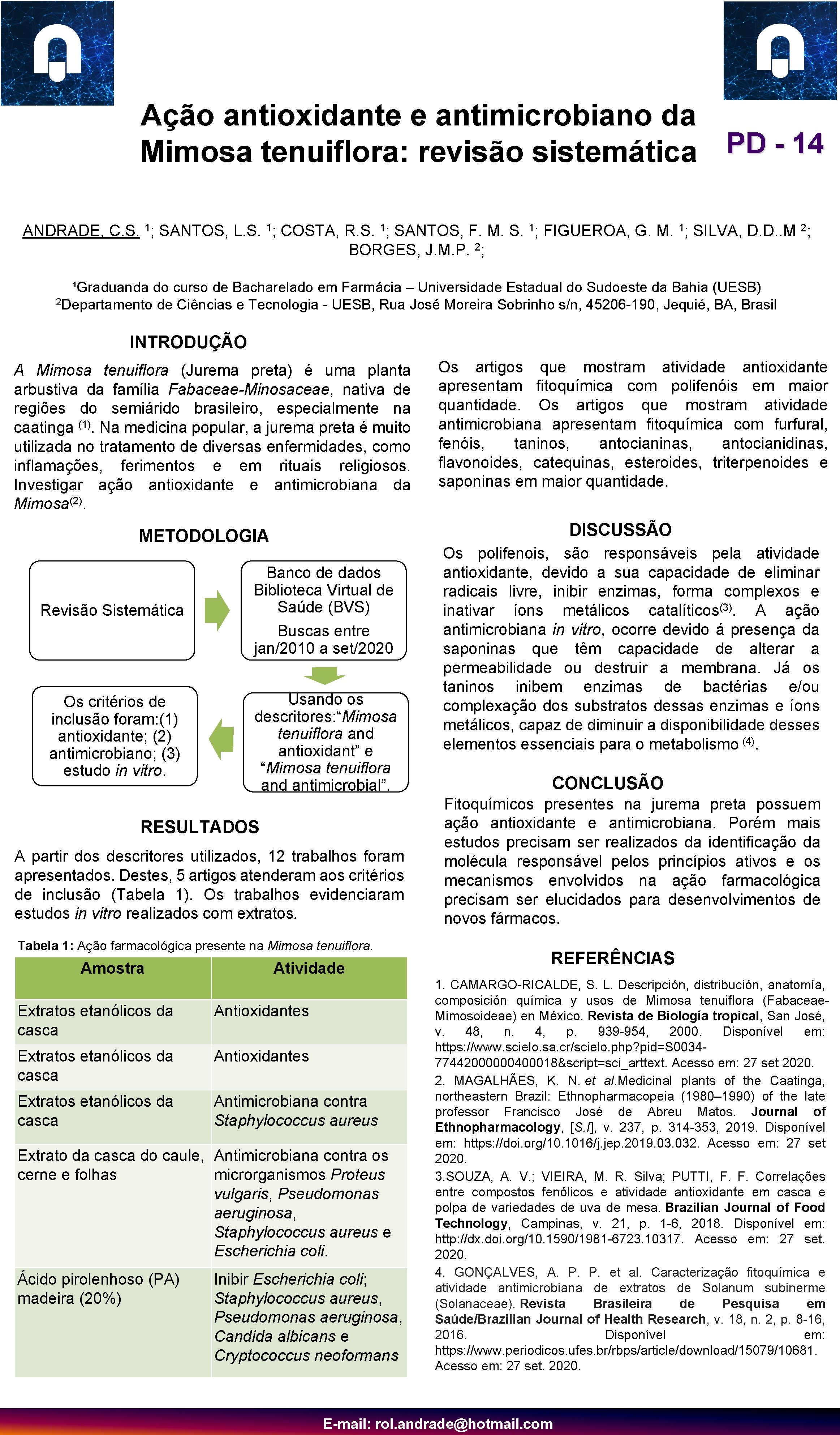 Ação antioxidante e antimicrobiano da PD 14 Mimosa tenuiflora: revisão sistemática ANDRADE, C. S.