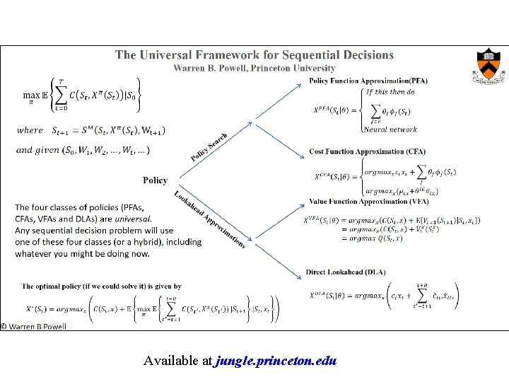 Available at jungle. princeton. edu 